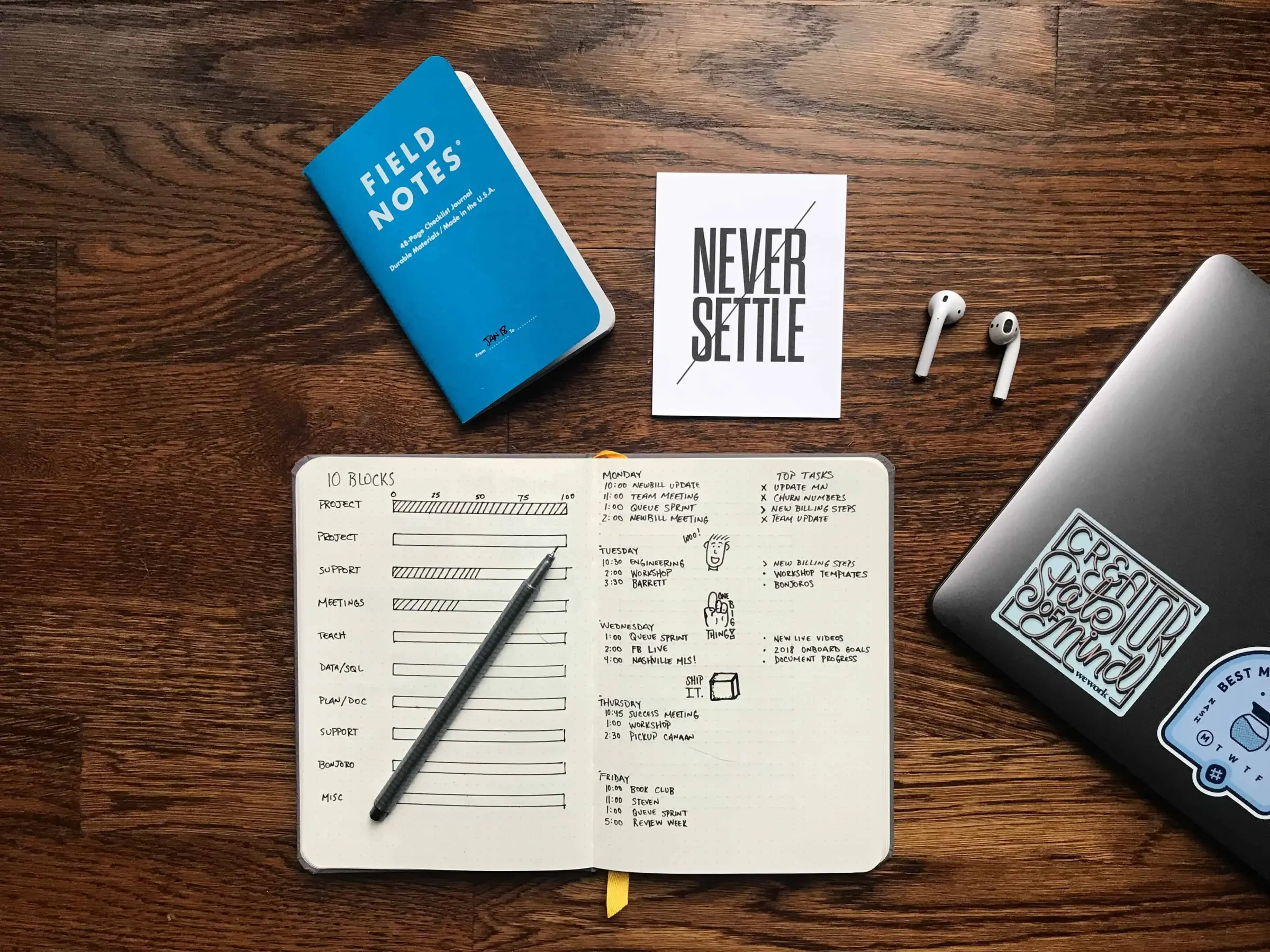 How to Get More Done in Less Time?