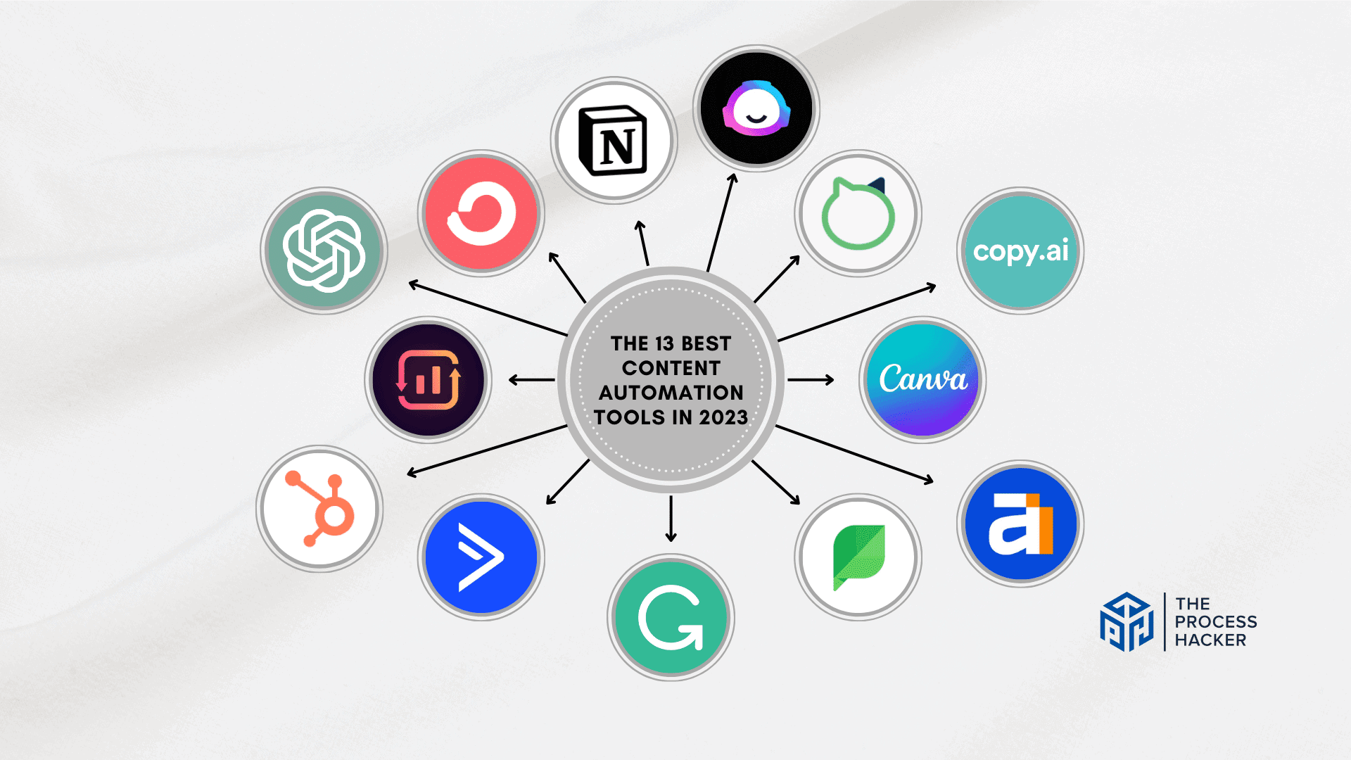 The 13 Best Content Automation Tools In 2024