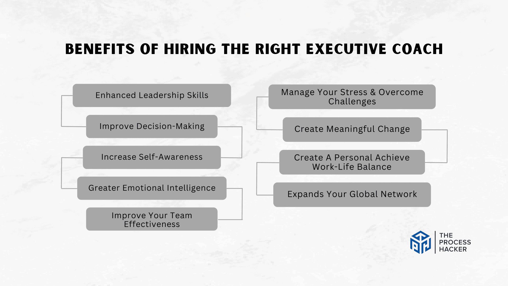 What is an Executive Business Coach? Why Hire One?